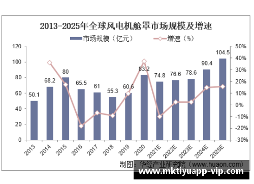 拉格朗日在美国发布新一轮股市调研报告，预测市场未来走势