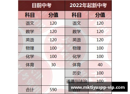 mk体育提前锁定季后赛资格的球队有哪些？谁将成为冠军有力竞争者？ - 副本